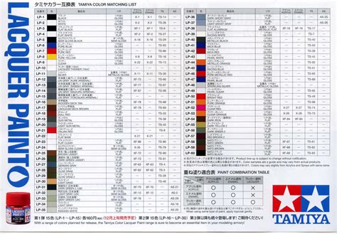 Tamiya Color Lacquer Paint Compatibility Table Matching 48 OFF