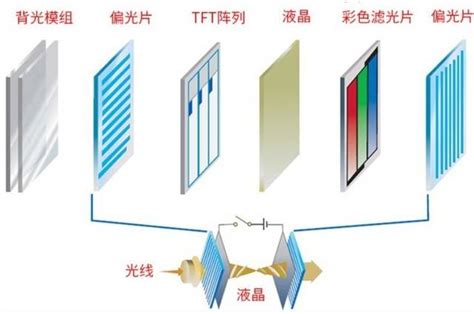 一代更比一代强 背光前景更光芒！miniled背光技术全解析显示器应用色彩