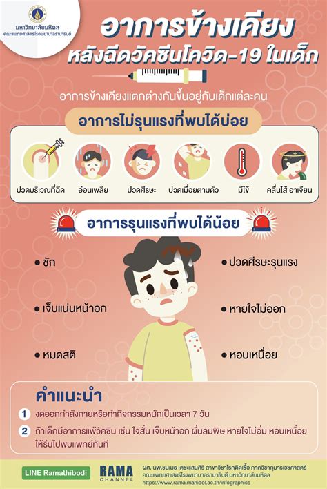 อาการข้างเคียงหลังฉีดวัคซีนโควิด 19 ในเด็ก รามา แชนแนล