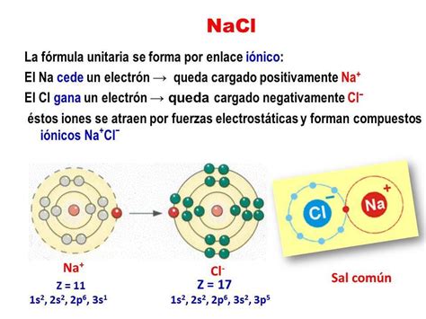 represente las configuraciones y orbitales para la formación de la