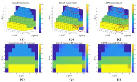 Agronomy Free Full Text Calculation Method Of Canopy Dynamic