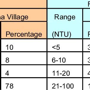 Influence Of Dose On Adsorption Rys Wp Yw Dawki Na Adsorpcj