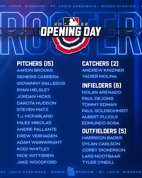 Cardinals 2023 Opening Day Roster