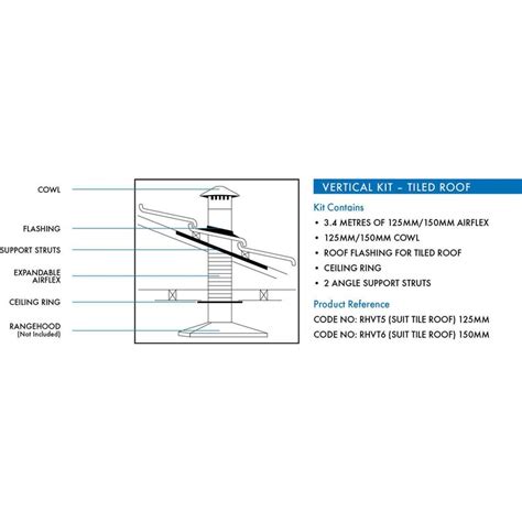 Buy Abey 125mm Tiled Roof Rangehood Fluevent Kit Rhvt5 Mydeal