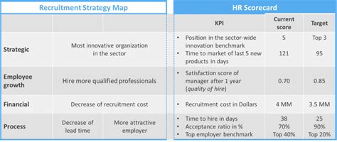 Hr Kpis All You Need To Know [ 17 Examples]