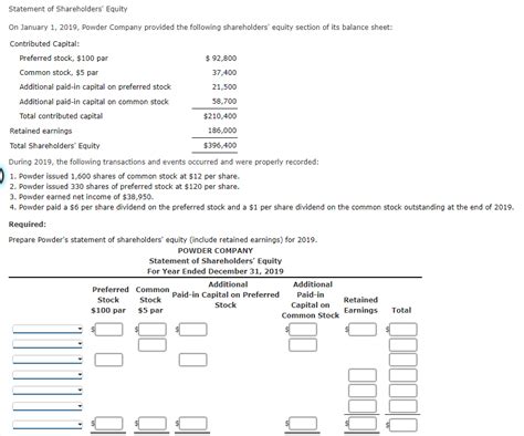 Solved Statement Of Shareholders Equity On January Chegg