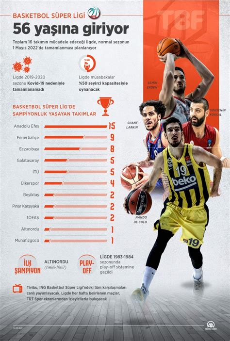 Basketbol Süper Ligi 56 yaşına giriyor Son Dakika Haberleri