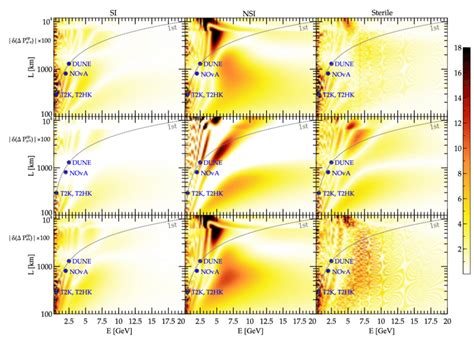 Oscillogram Of Absolute Relative CP Asymmetry For The Appearance