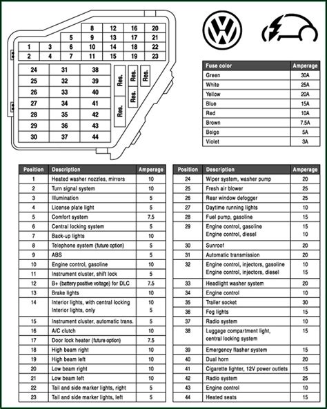 2014 Vw Jetta Sportwagen Tdi Fuse Box Diagram Diagrams Resume Template Collections Aypgdn6zey