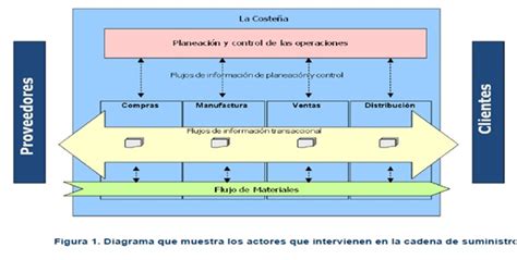 Info Uad Zacatecas Analisis Publicitario De La CosteÑa