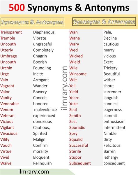 500 list of Common Synonyms and Antonyms in English- A to Z Synonyms ...