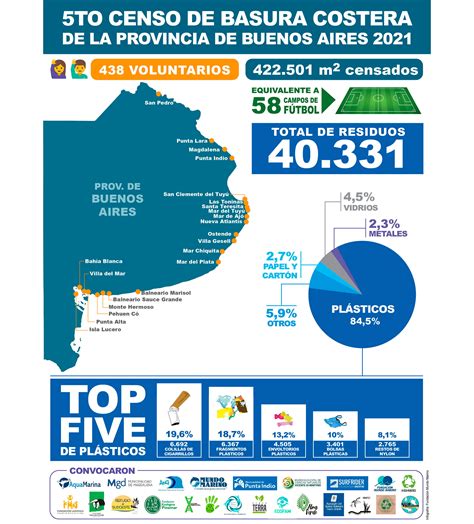 Contaminación El 84 De Los Residuos Encontrados En Las Costas