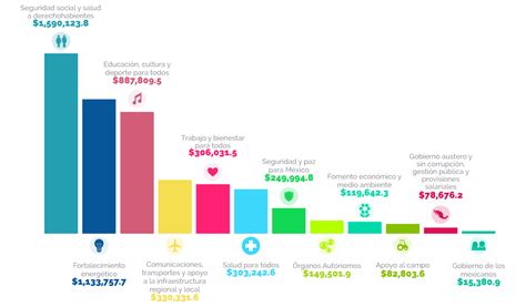 Infografía Ppef 2022