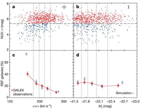 The Relationship Between Stellar Velocity Dispersion Luminosity And Download Scientific