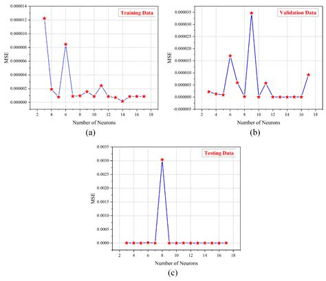 Ijerph Free Full Text Event Specific Transmission Forecasting Of