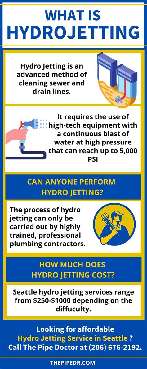 What is Hydro Jetting and What is it Good for? The Pipe Doctor