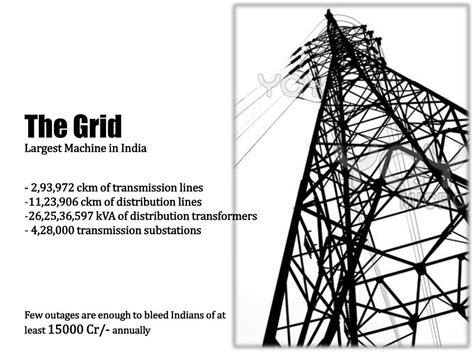 Ppt Future Of Grid In India And Renewables Integration Powerpoint