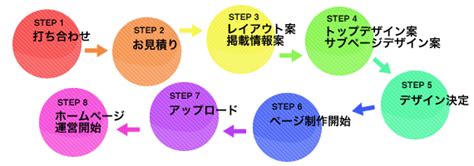 日本全国対応可能なホームページ制作会社 サイトリニューアルも対応 ホームページ制作のアンカー