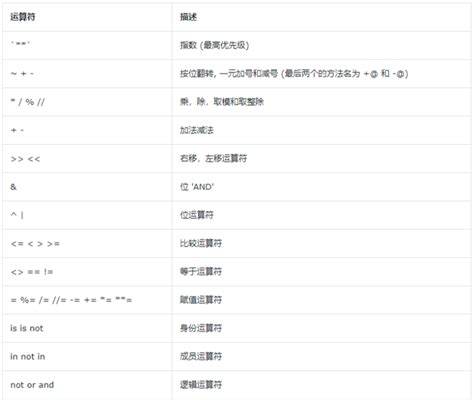 Python 运算符详解 知乎