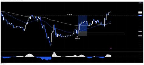 Oanda Usdcnh Chart Image By Khdevri Tradingview