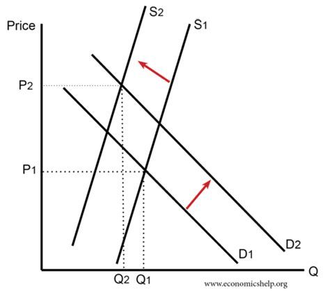 Causes Of Resource Scarcity Economics Help