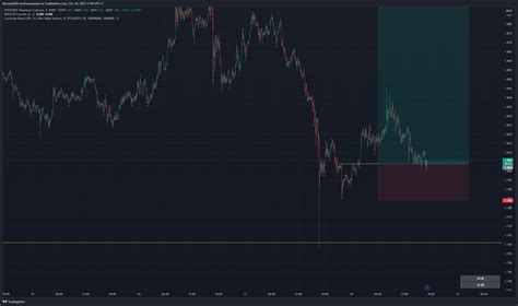 Bybit Dydxusdt P Chart Image By Smartrade Tradingview