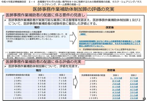 令和4年度診療報酬改定の関係告示等が公布されました！（2022年3月8日号） 埼玉県さいたま市で医師の働き方改革をサポートする社会保険労務