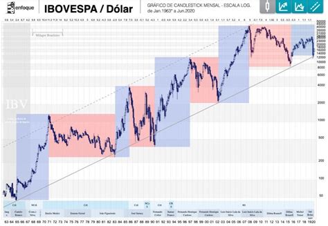 Bolsa De Valores Veja Como Funciona E Os Benefícios Para Os Investidores