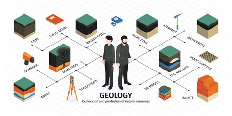 Soil Layer Infographic Earth Geology Formation Vector Image