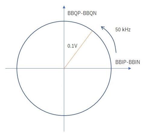 Trf370417 Datasheet Figure1output Power Vs Baseband Voltage