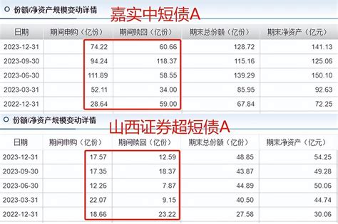 被伤透了心 有小伙伴问短债基金，不知道是不是被大跌伤透了心。股市无情债有情，今天梳理下~01先看下收益特征，短债属于比较稳的一类品种 雪球