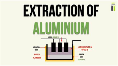 Igcse Chemistry Revision Extraction Of Aluminium Youtube