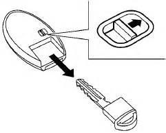 Mechanical Key NISSAN Intelligent Key Keys Pre Driving Checks