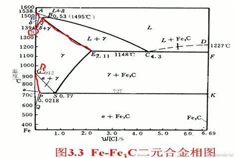 冶金物理化学【10】 典型二元相图与三元相图物化二元相图 Csdn博客