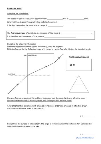 Refractive Index Teaching Resources