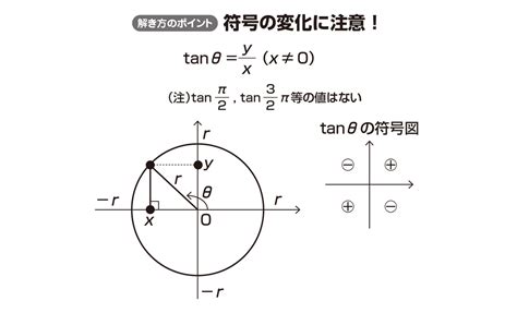 【高校数学Ⅱ】「弧度法表示の三角関数（tanθ編）」 映像授業のtry It トライイット