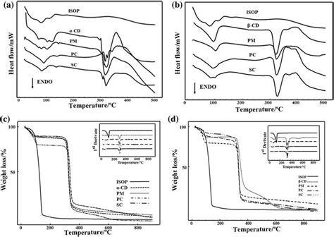 Dsc A B And Tgdtg C D Curves Of Isop α Cd β Cd Physical