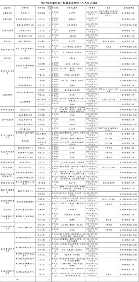 舟山2017年上半年事業單位招考全部出現，共計招考148人 每日頭條