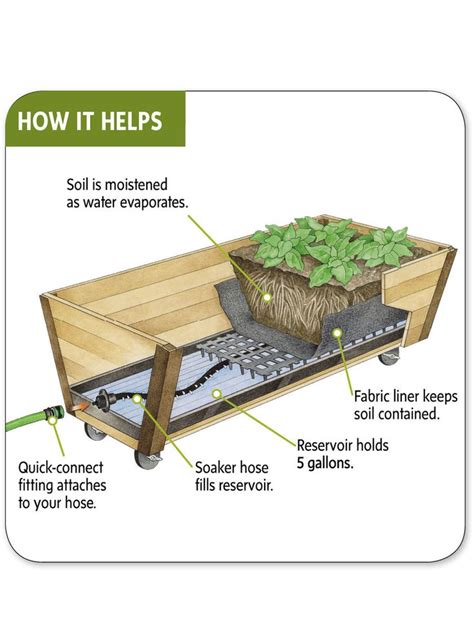 Planter Box Drainage System