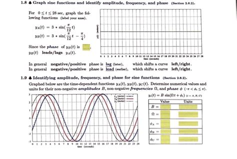 Solved 1.8ふGraph sine functions and identify amplitude, | Chegg.com