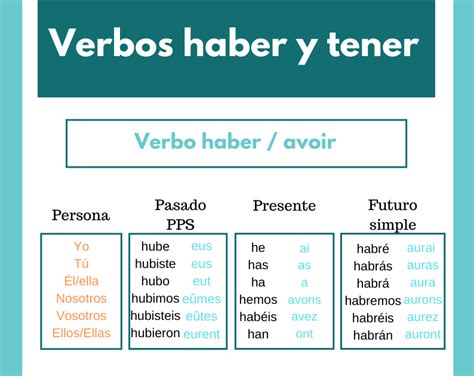 Conjugaison Du Verbe Etre En Espagnol AUTOMASITES