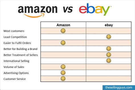 How To Sell On Amazon For Beginners 2024 Ultimate Guide