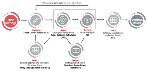 Simplified Software Process Workflow | Download Scientific Diagram