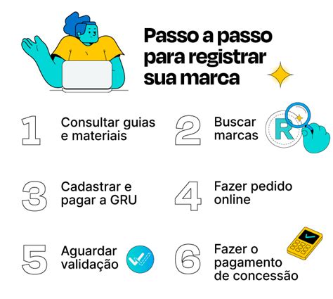 Como Registrar Uma Marca Quanto Custa PASSO A PASSO