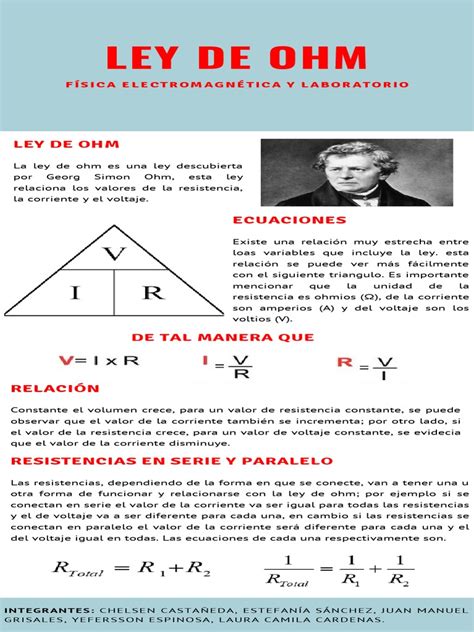 Infografía Ley De Ohm Pdf