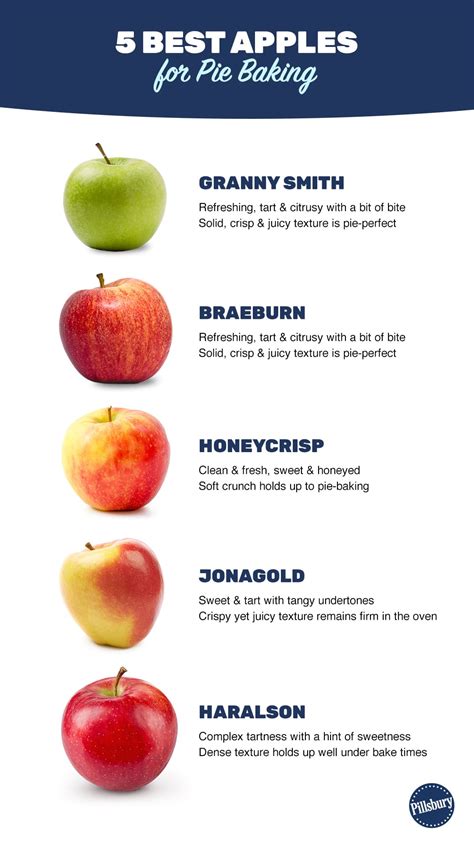 Apple Varieties - Pillsbury.com