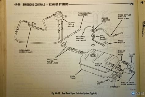 Jeep Cj7 Fuel Gauge Wiring Diagram