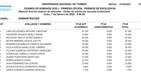 RESULTADOS DEL EXAMEN DE ADMISIÓN PARA ESTUDIANTES PREMIOS DE