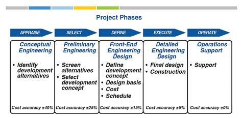 Ogf Article Field Development Options And Selection Strategies