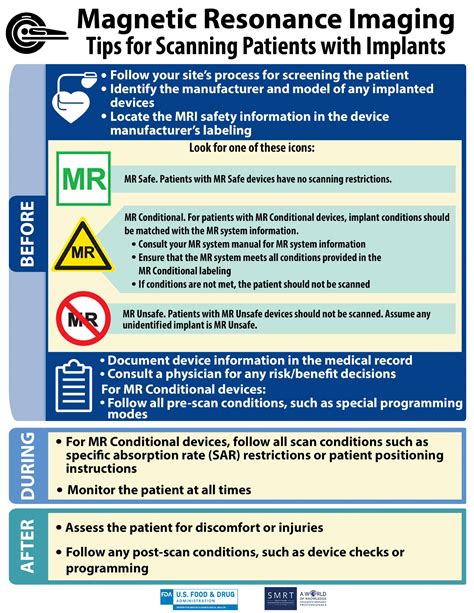 Introduction To Radiation Safety